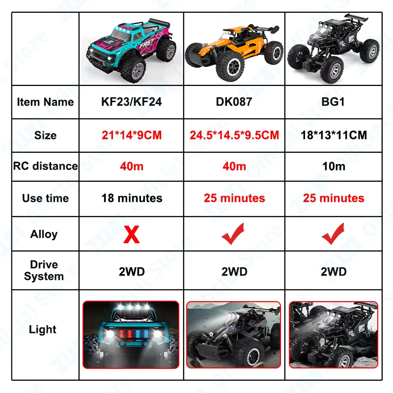 ZWN 1:16/1:20 Alloy RC Car Wit - مراجعة Kids Outdoor Climber وسعره